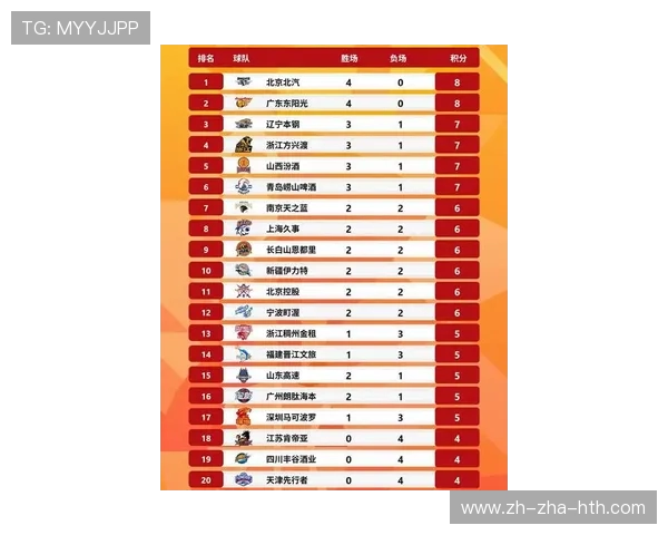 全国锦标赛最新积分榜上海排球队以88分稳居第一名