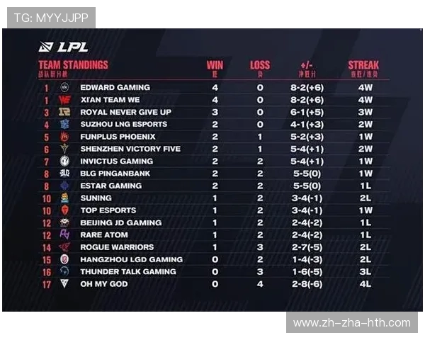全球挑战赛最新积分榜EDG以75分稳居第一名引发热议